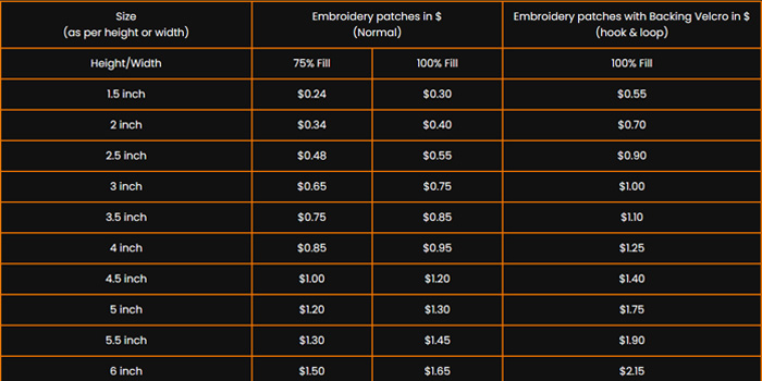 Check out their patch production prices